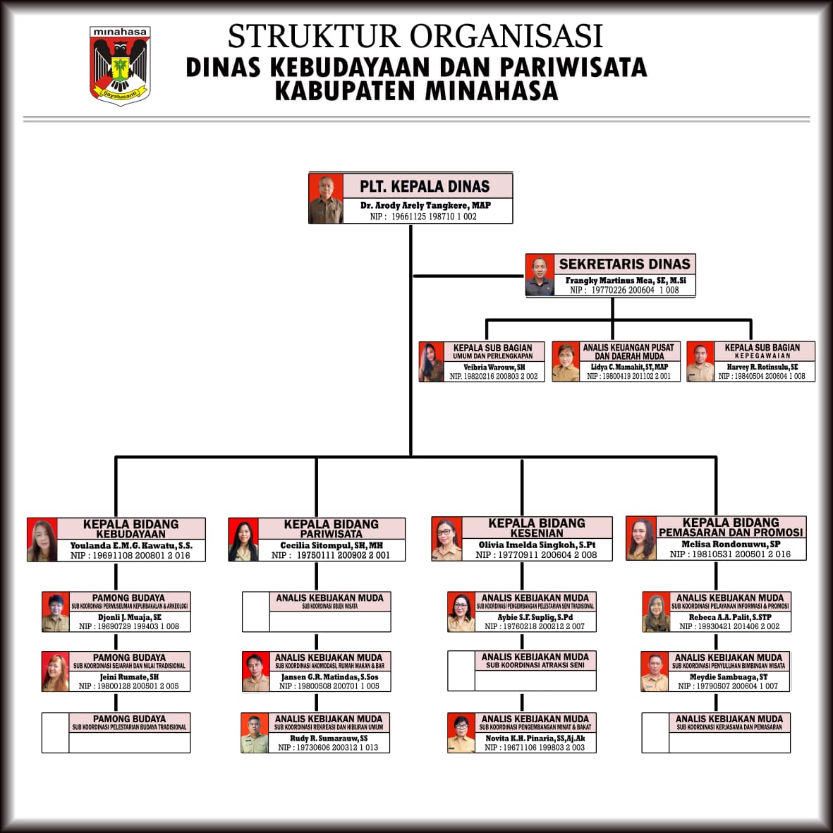 Struktur Organisasi